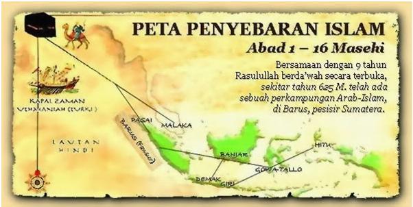 sejarah peradaban islam di indonesia